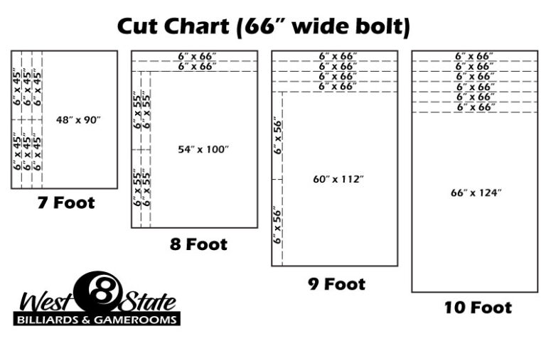 Cloth Cut Chart