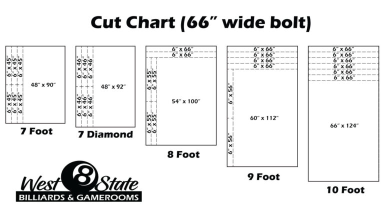 Cloth Cut Chart