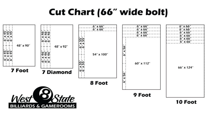 Cloth Cut Chart