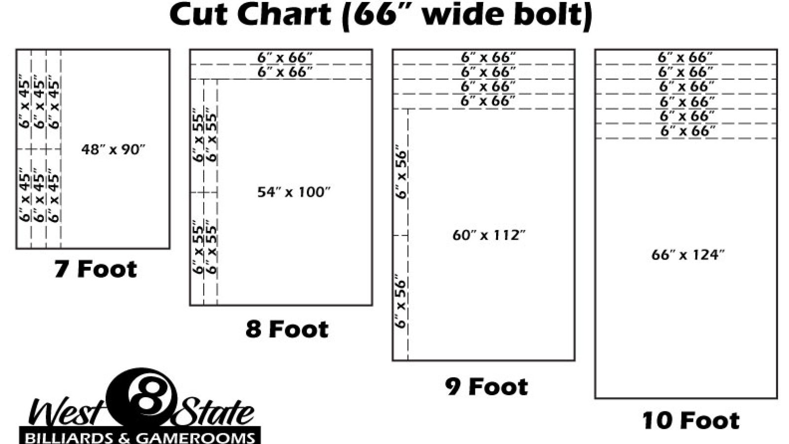 Cloth Cut Chart