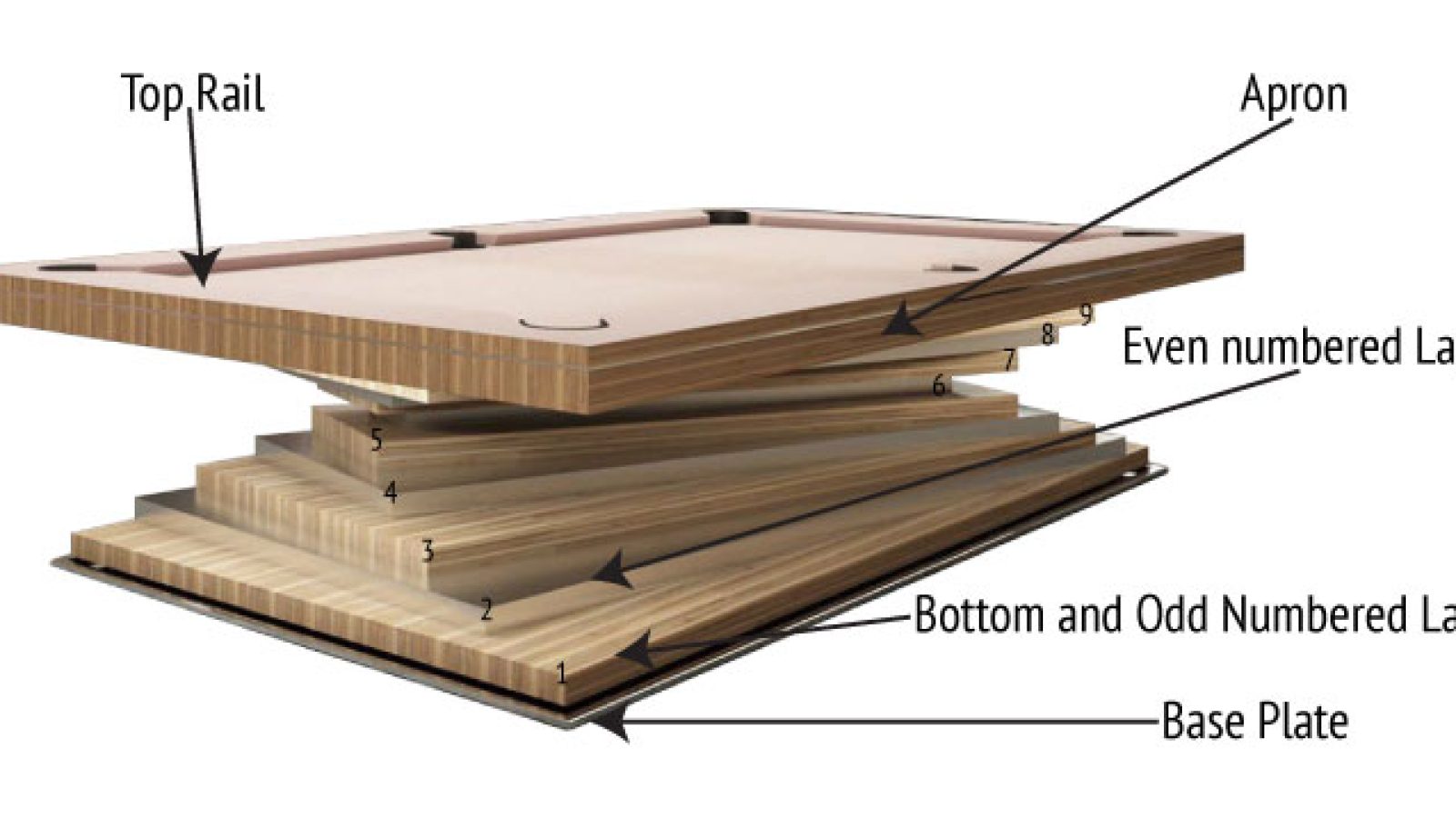 Ziggurat Diagram